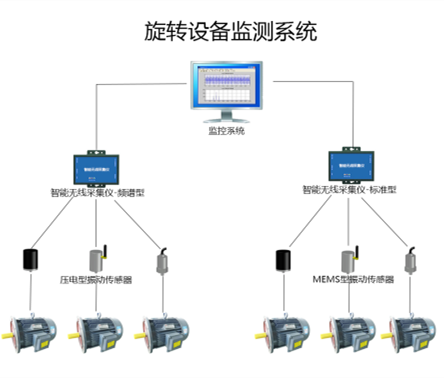 ZWMSA-25 機電旋轉設備無線智能監測裝置 / 無線電機溫振傳感器