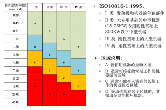 機電旋轉設備無線智能監測裝置(圖5) 機電旋轉設備無線智能監測裝置(圖5)
