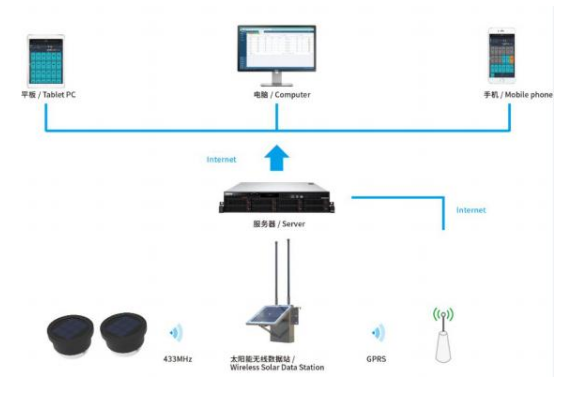 ZWMSA-03-V2 型無線傾角傳感器(圖4) ZWMSA-03-V2 型無線傾角傳感器(圖4)