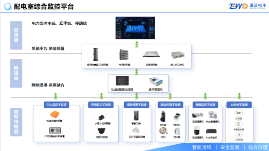 配電室綜合監測系統(圖2) 配電室綜合監測系統(圖2)