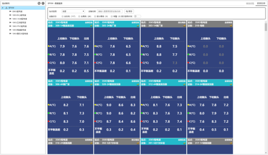 配電室綜合監測系統(圖12) 配電室綜合監測系統(圖12)
