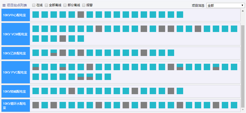 配電室綜合監測系統(圖11) 配電室綜合監測系統(圖11)