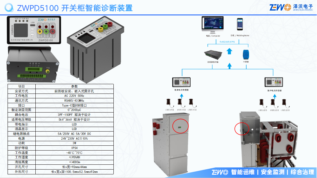 配電室綜合監測系統(圖5) 配電室綜合監測系統(圖5)